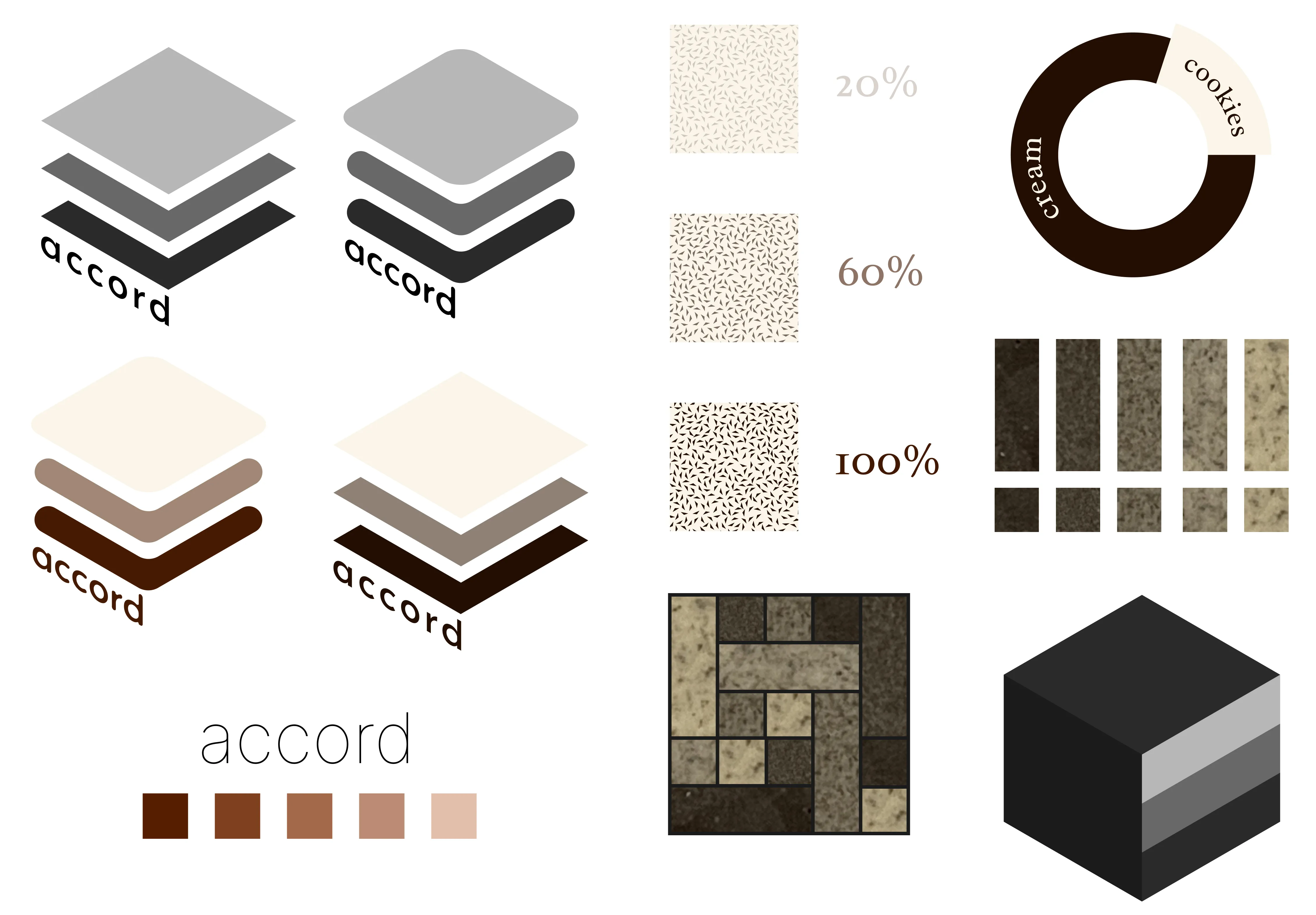 Accord Process